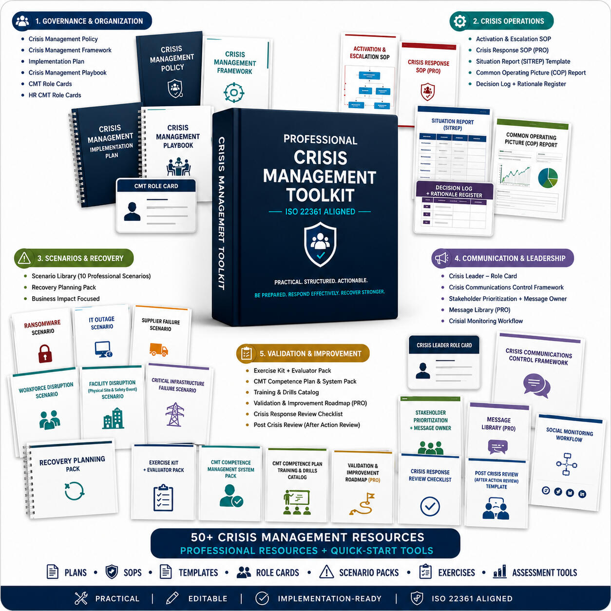 Professional Crisis Management Toolkit with 50+ crisis management resources, including editable templates, SOPs, role cards, scenario packs, exercises, assessment tools, and quick-start tools.